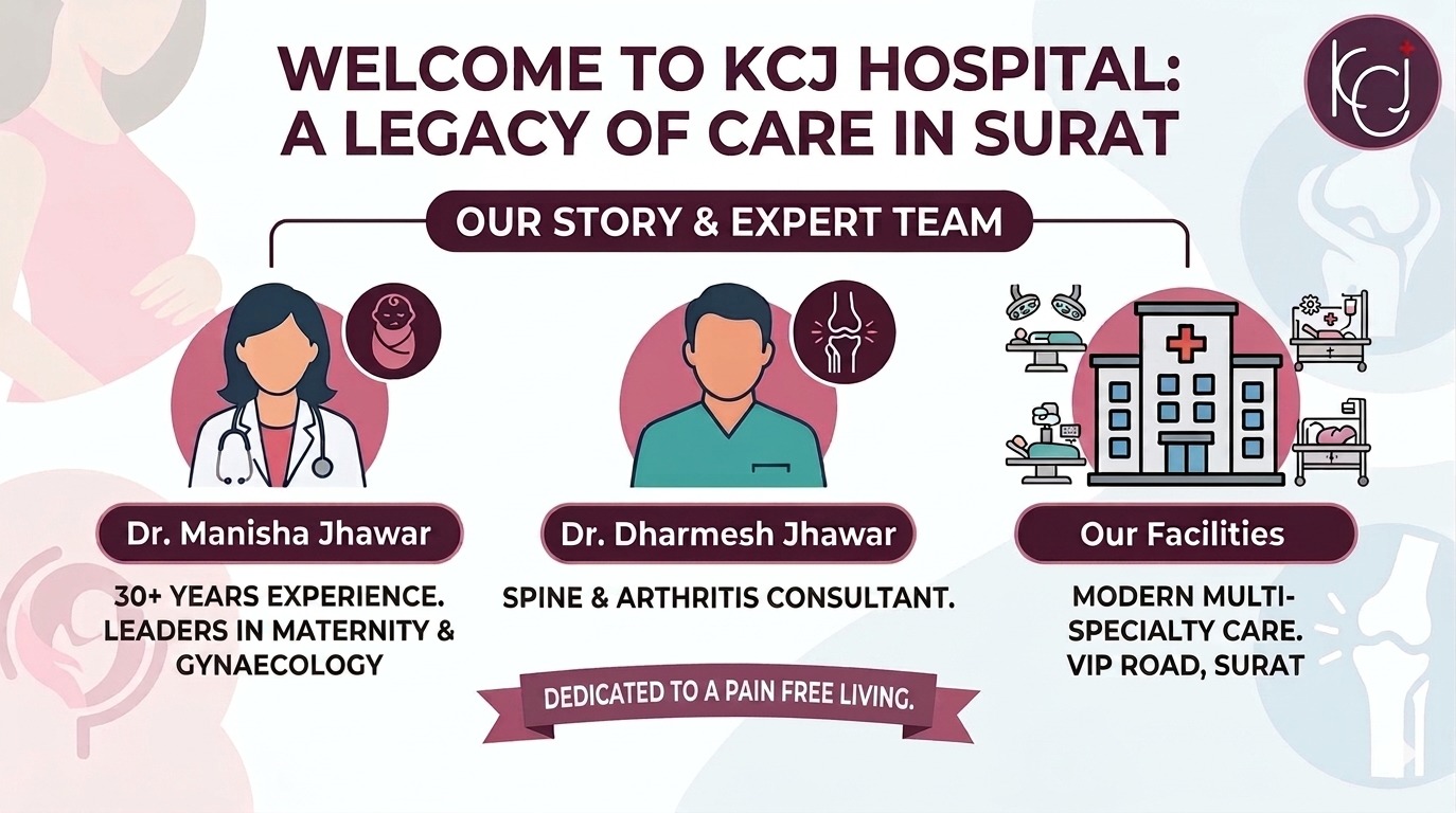 Infographic introducing KCJ Hospital in Surat, featuring its expert team, Dr. Manisha Jhawar and Dr. Dharmesh Jhawar, and modern multi-specialty facilities.